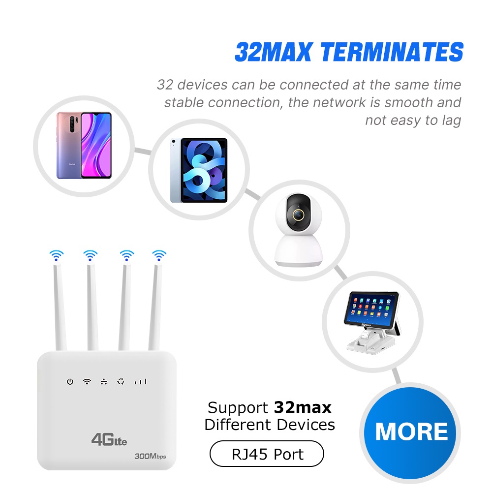 XUNYOU-LINK 4G LTE WiFi Router - огляд і ціна 4G Lte Router Sim